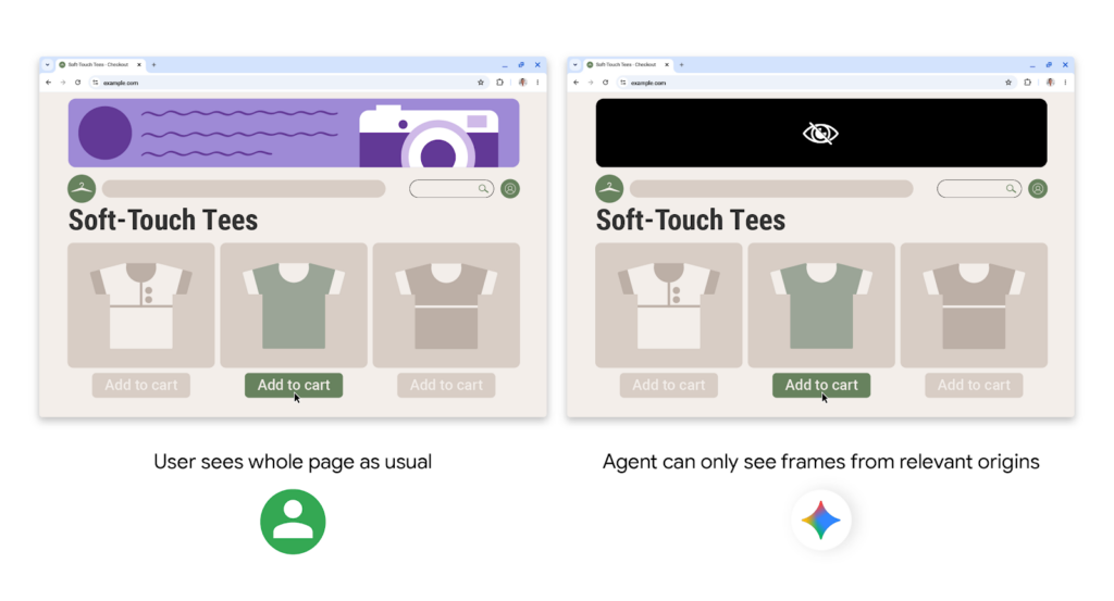 This image illustrates the difference between how a human user and an AI agent see the same webpage. The human user sees the entire page with all content, including banner ads. The AI ​​agent only sees the source frames relevant to its task, while non-essential content, such as ads, is hidden.