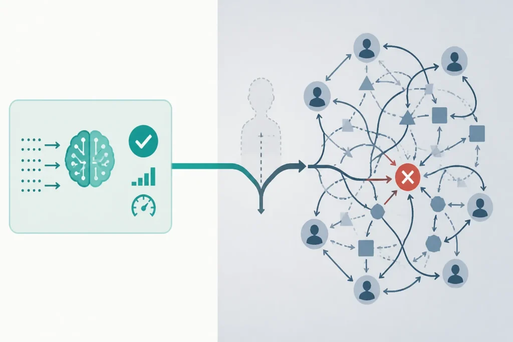 Schema che mostra un modello efficace in test ma problematico quando entra in un’organizzazione senza controllo chiaro.