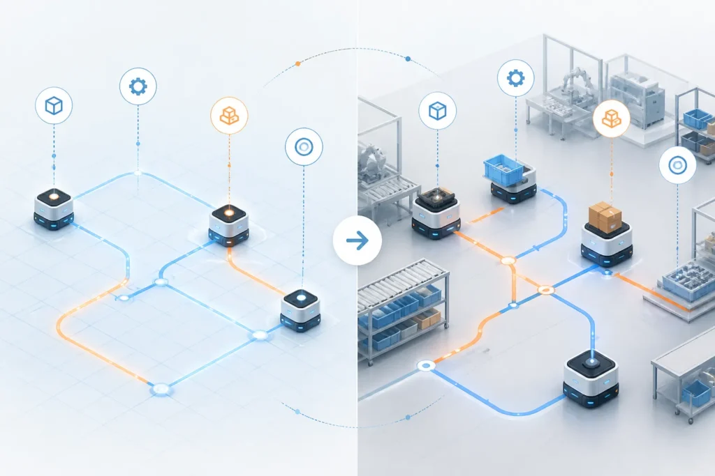 Schema illustrato di robot in fabbrica che passano dalla simulazione all’ambiente reale coordinandosi su compiti e percorsi.